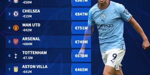 切尔西比肩巅峰利物浦，英格兰晋级前景光明，图赫尔小步快跑没错